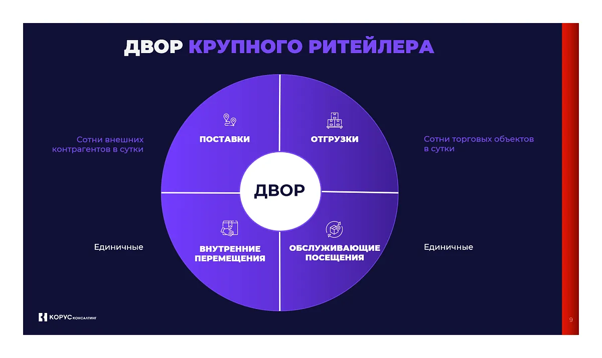 Двор крупного ритейлера