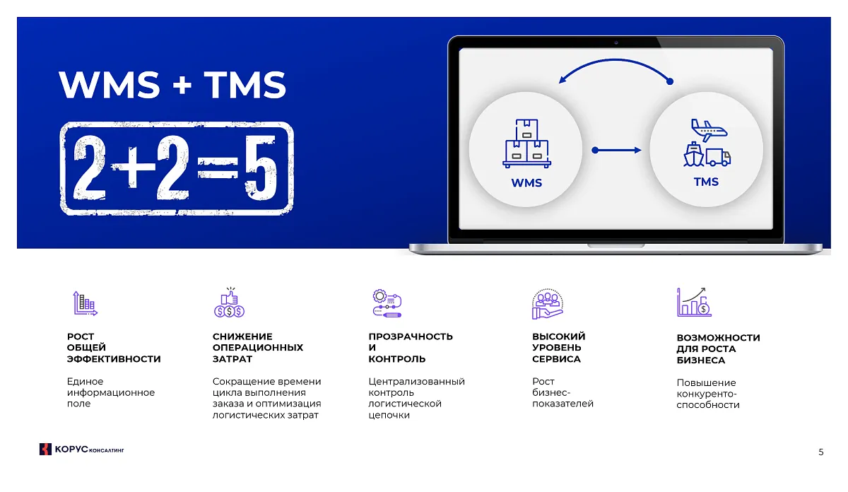 Синергия систем WMS и TMS